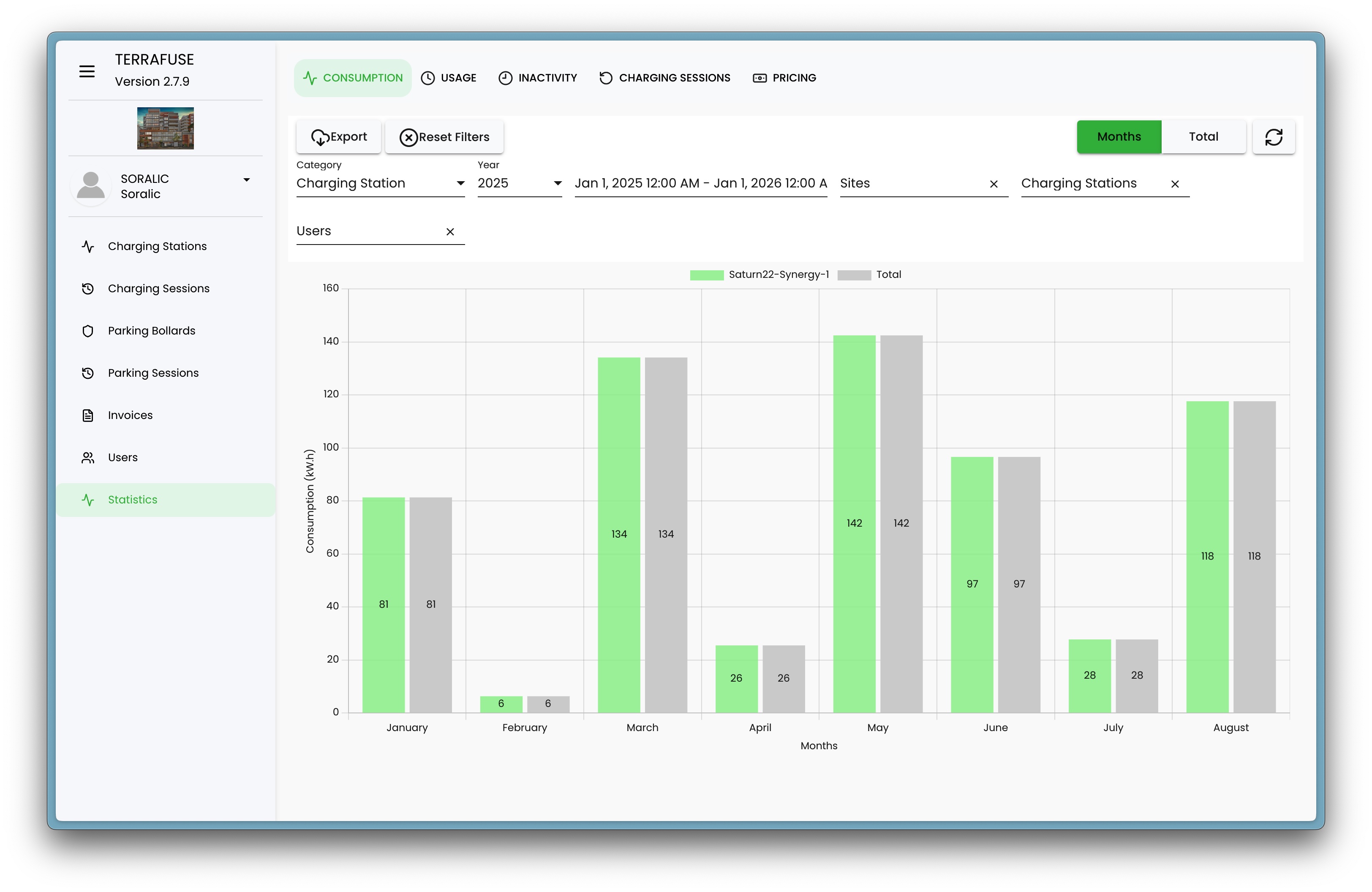 Charging Consumption